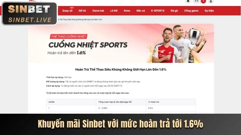 Khuyến mãi Zubet mới nhất